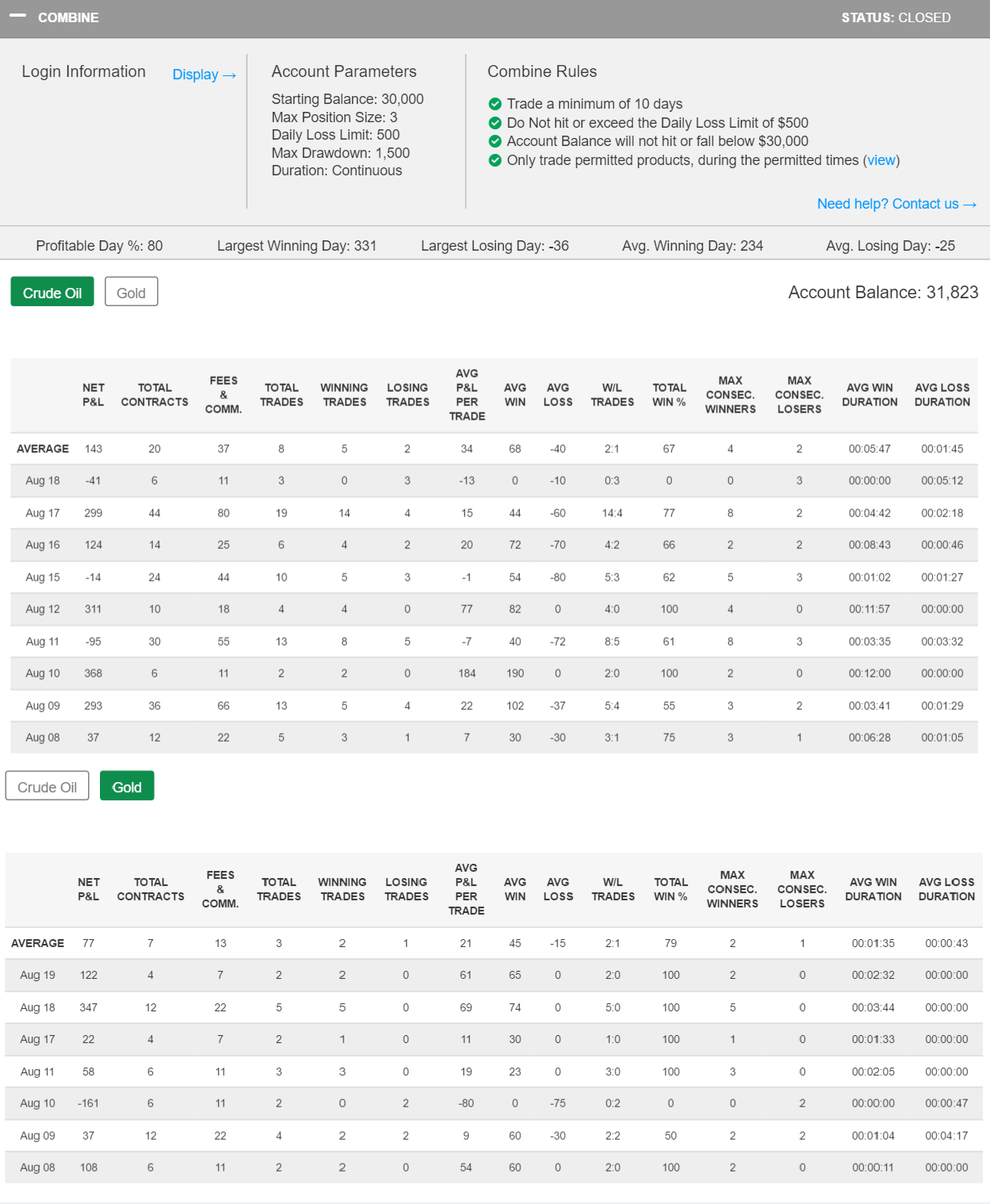 dconrado's Trading Combine