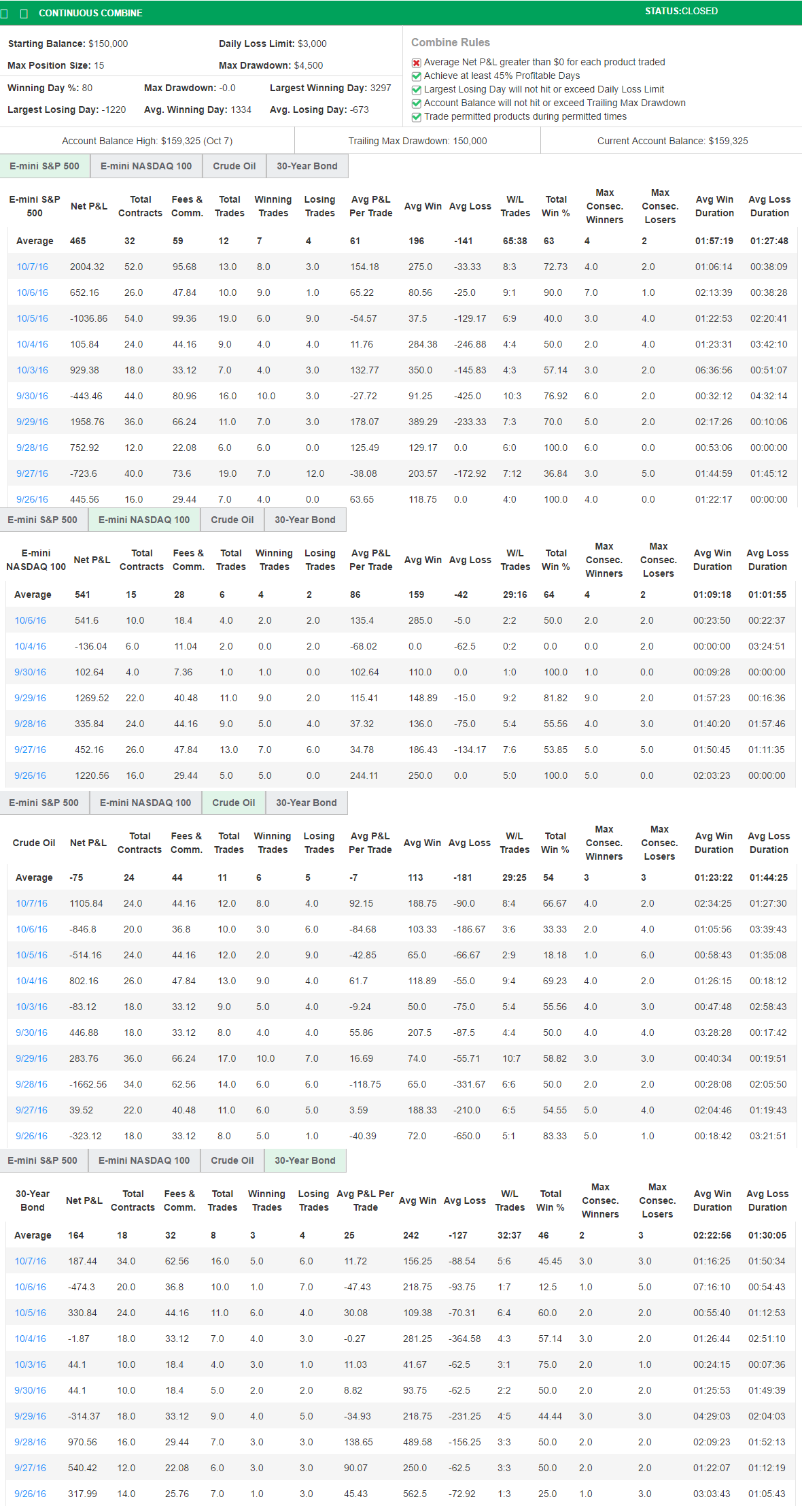 dee81's Trading Combine