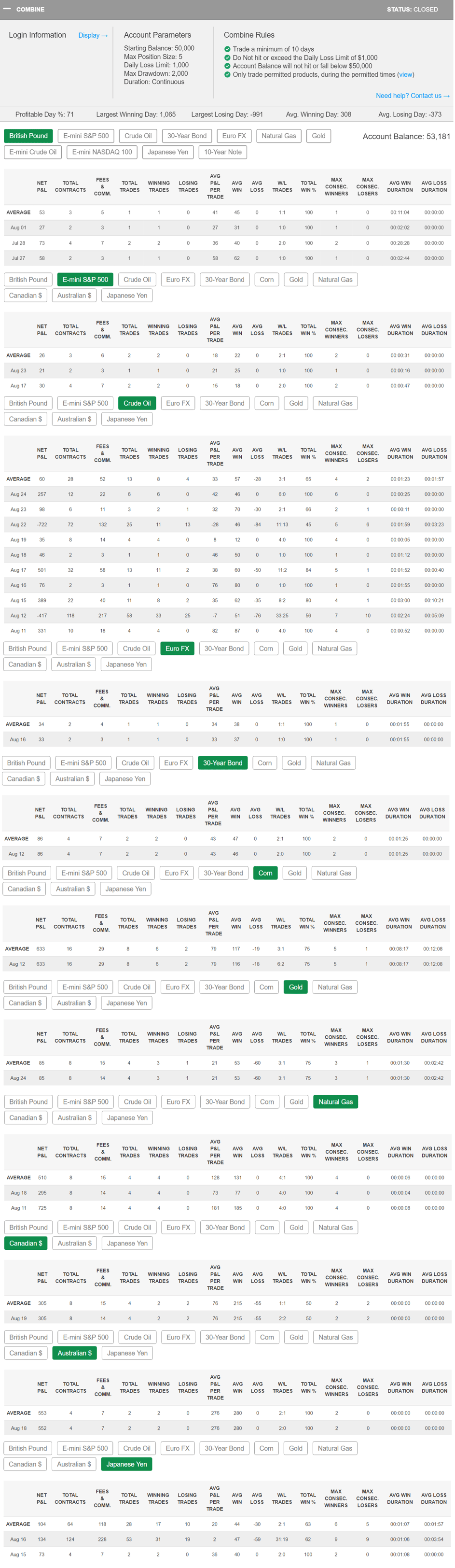 dmoer's Trading Combine