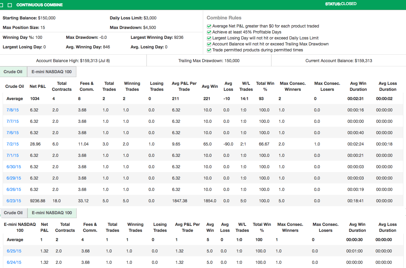 drmartell's Trading Combine