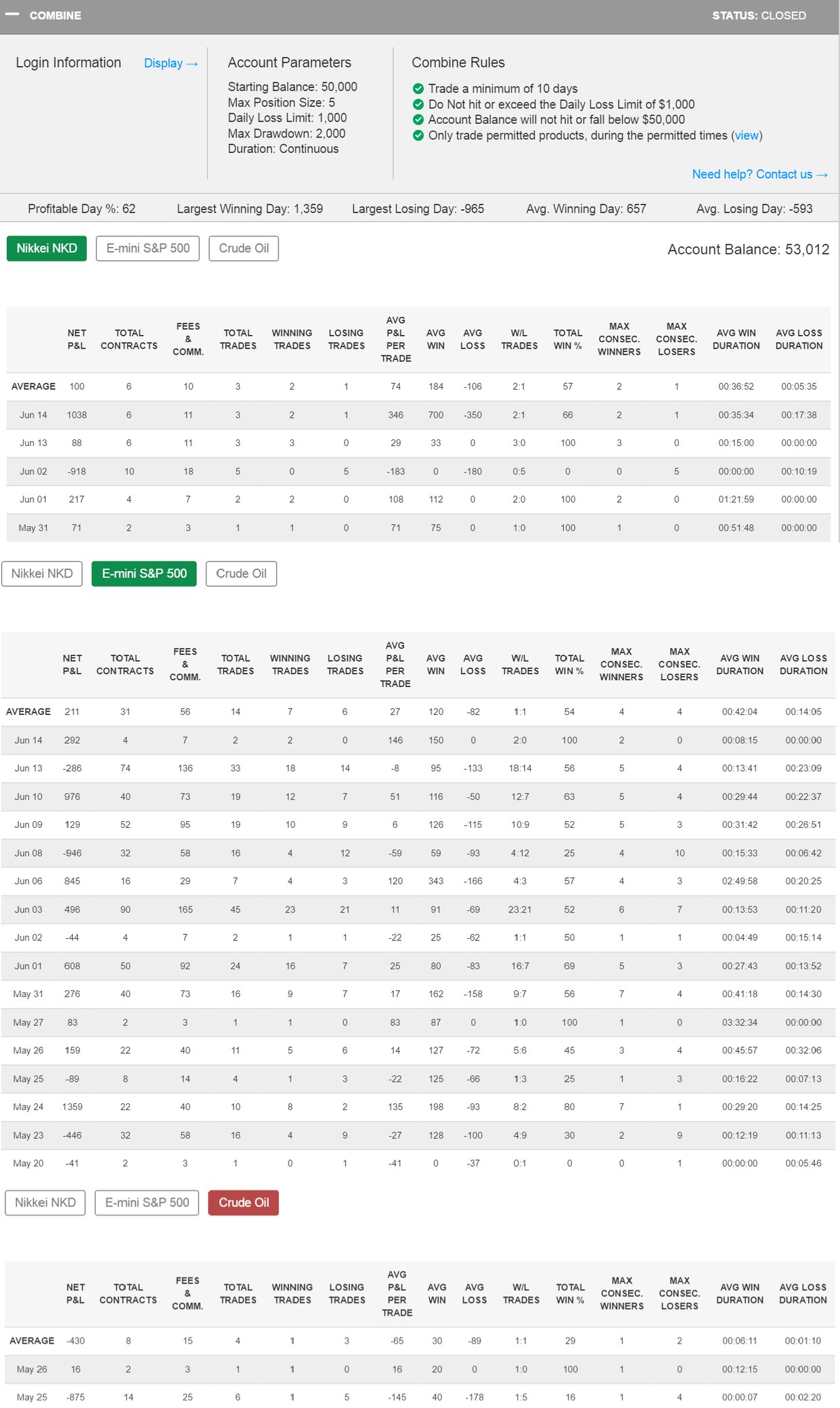 dsheehy2's Trading Combine