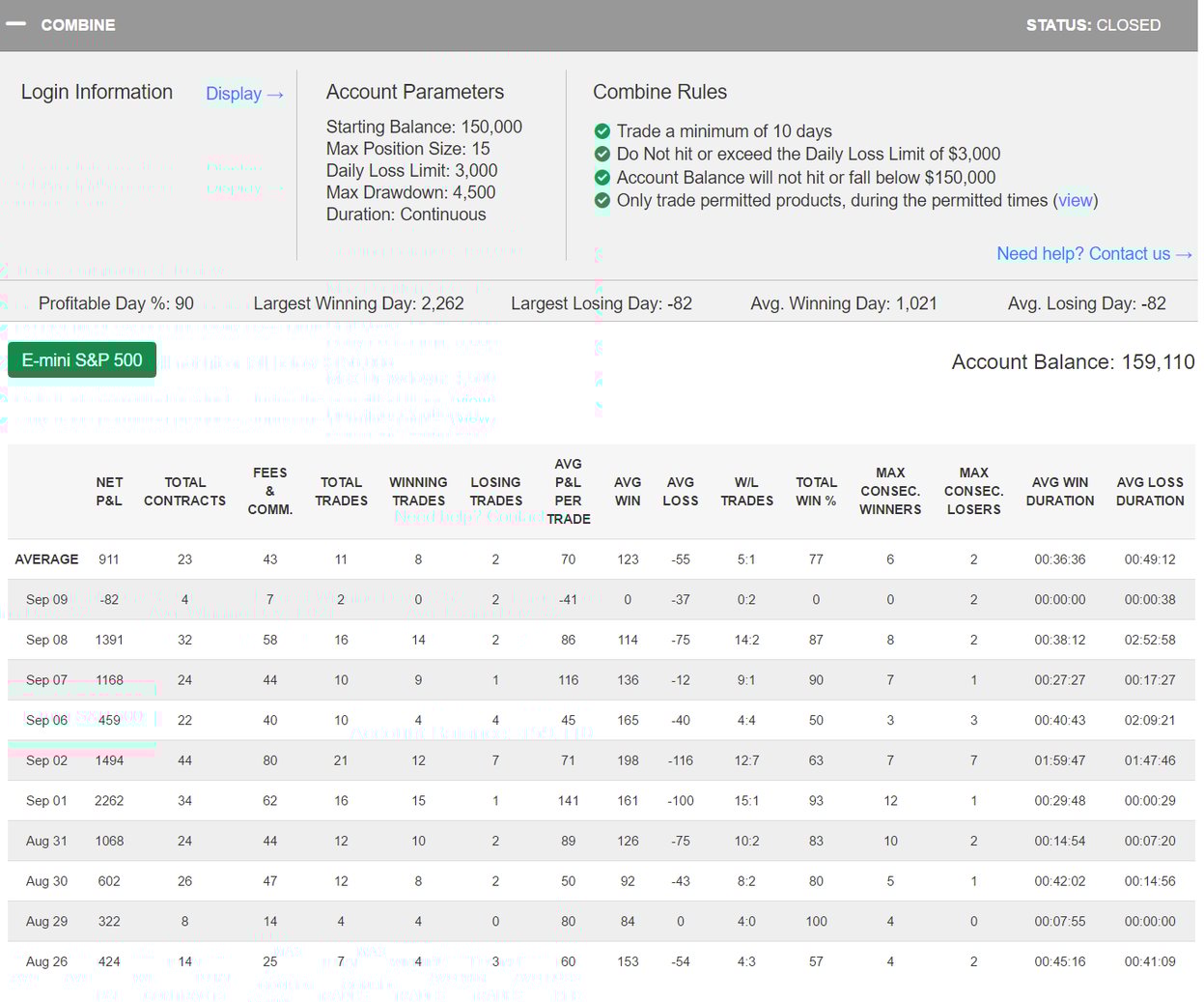 dsheehy2's Trading Combine