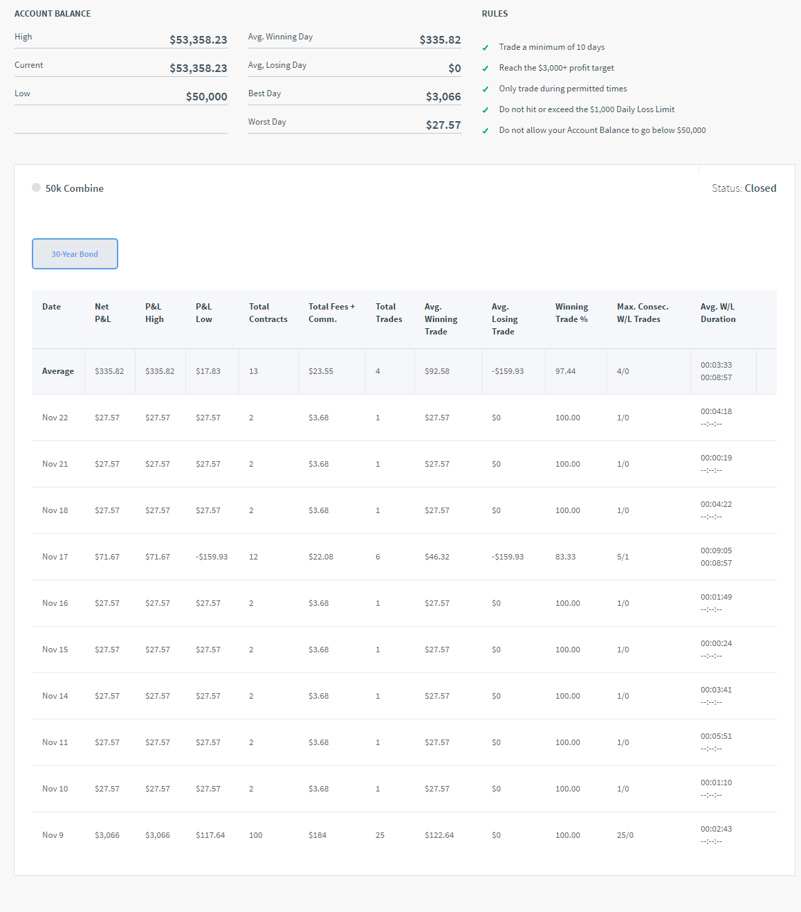 dvtrades's Trading Combine