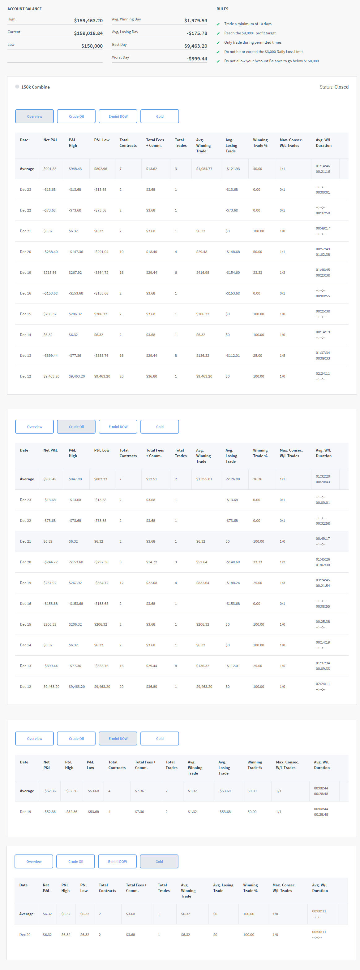 eastriverfx's Trading Combine