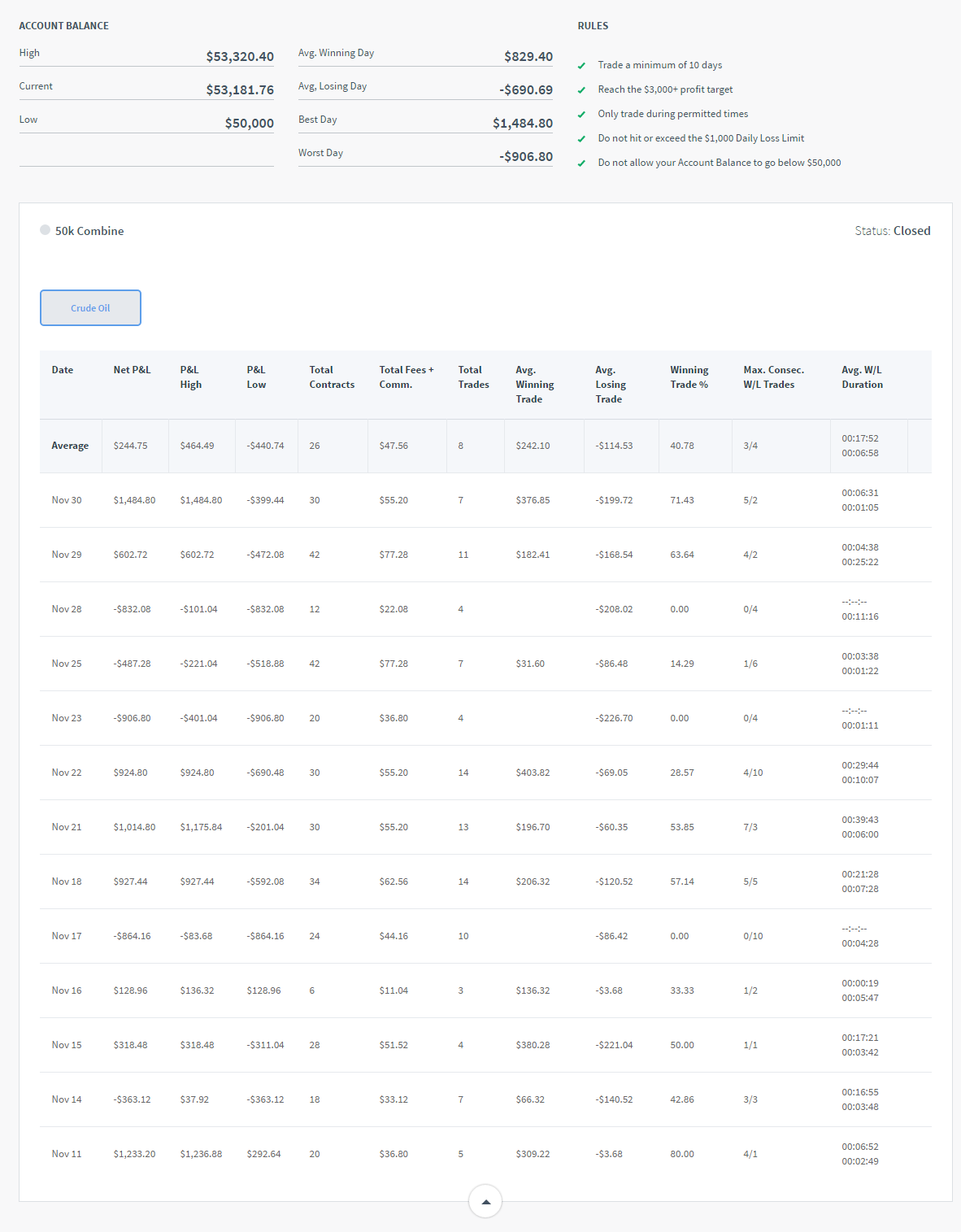 edgnatuk's Trading Combine
