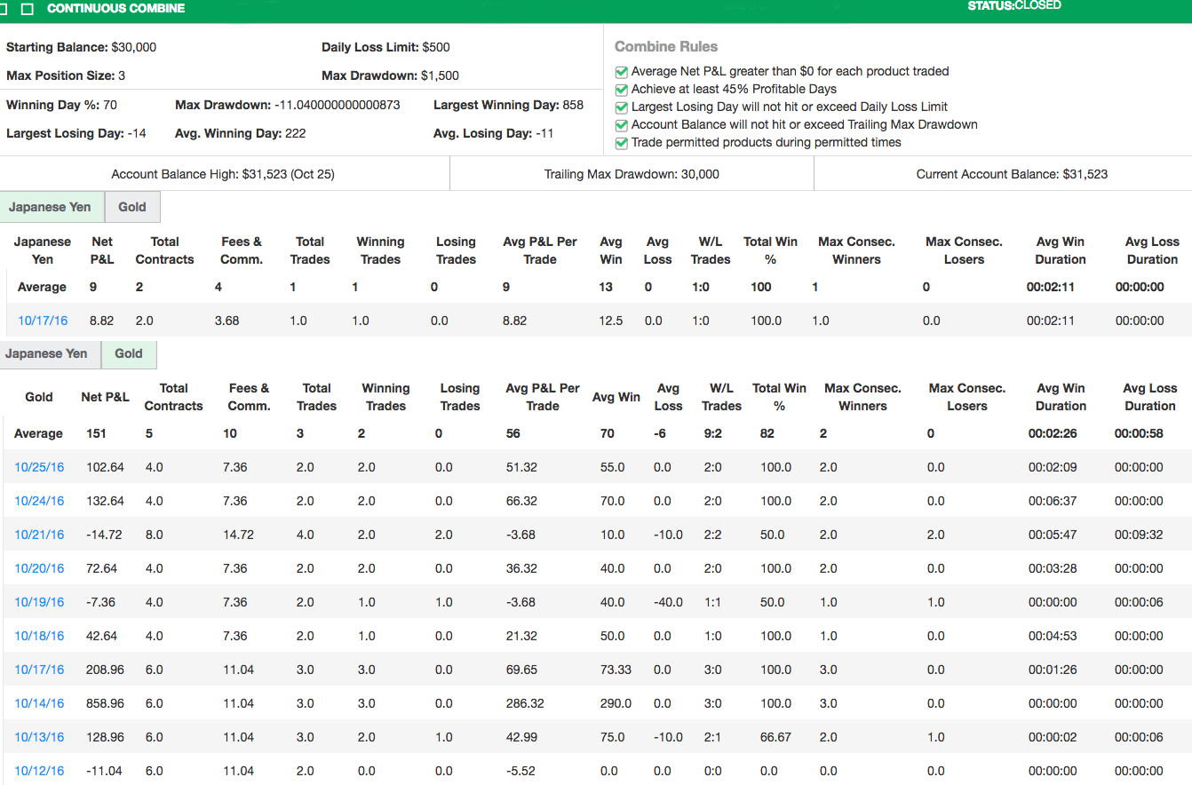 edsonnielsen's Trading Combine