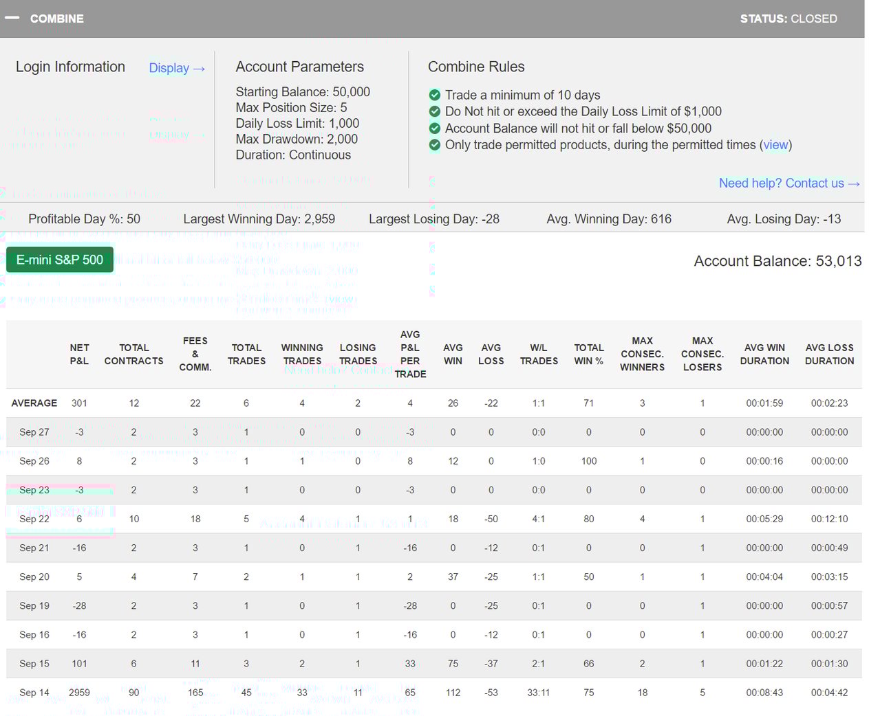 egroussman's Trading Combine