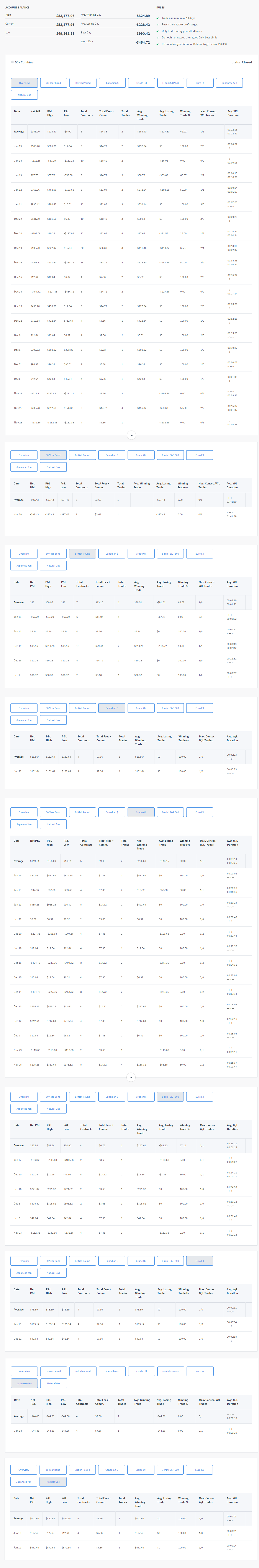 ellinets's Trading Combine
