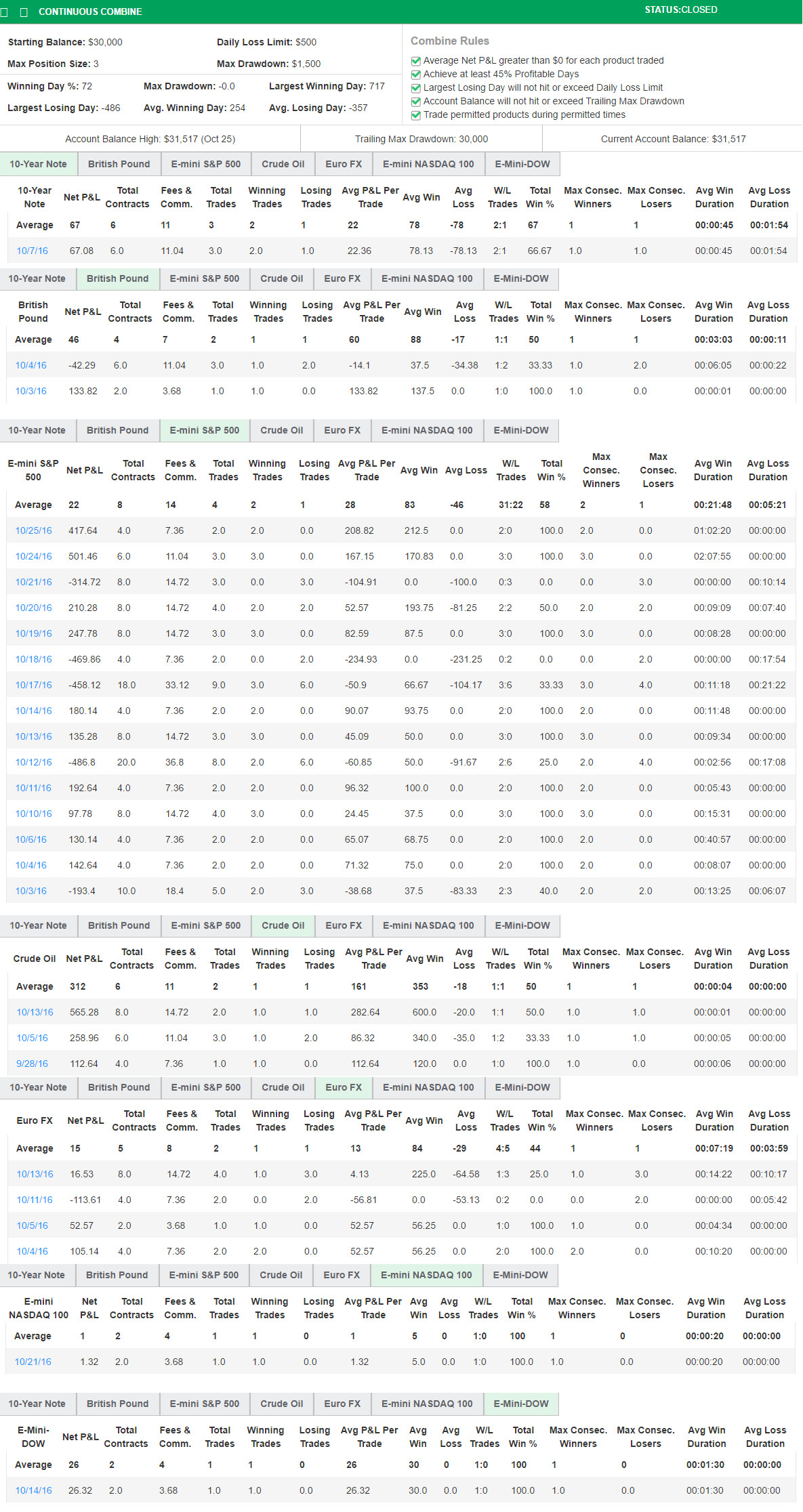 emmanx115's Trading Combine emmanx115's Trading Combine