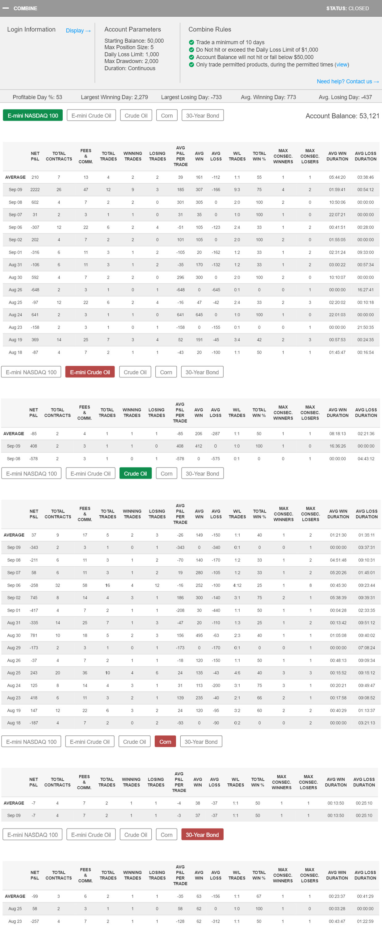faithtst's Trading Combine
