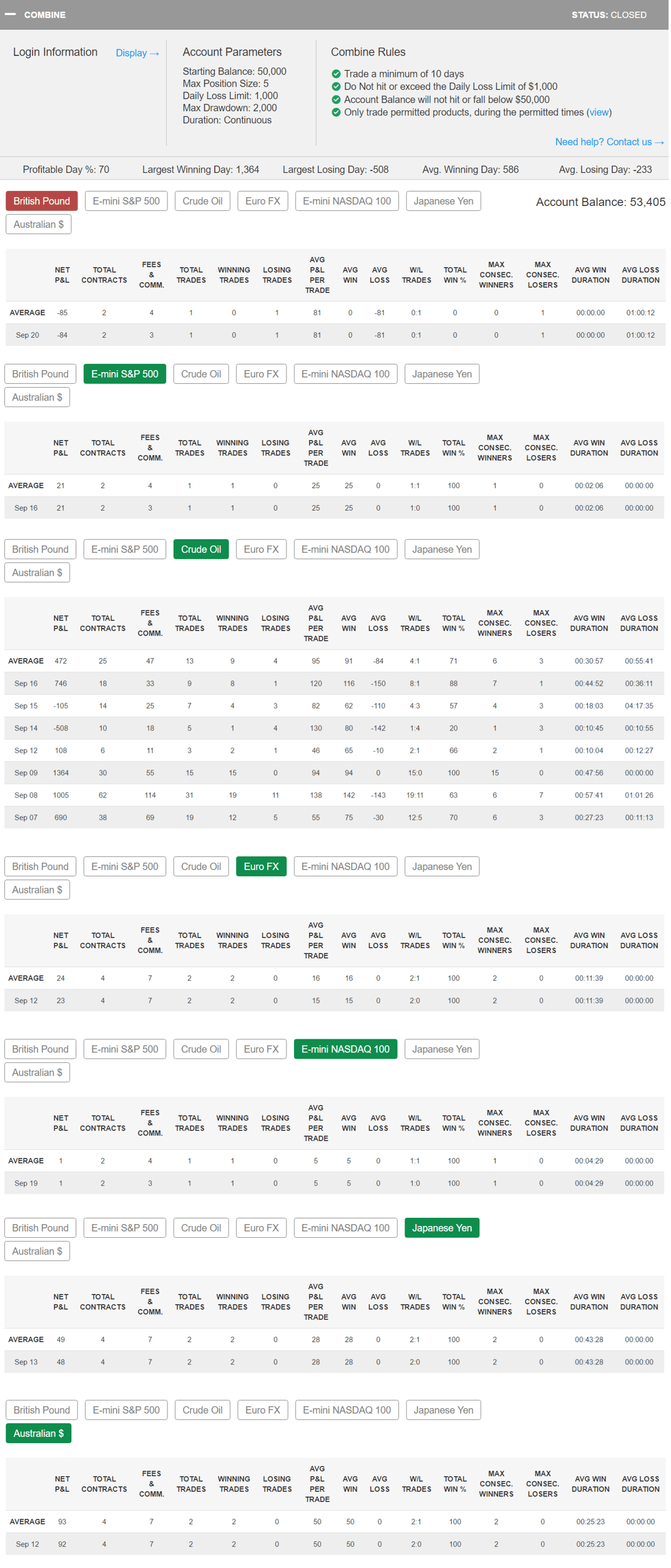 fareast's Trading Combine