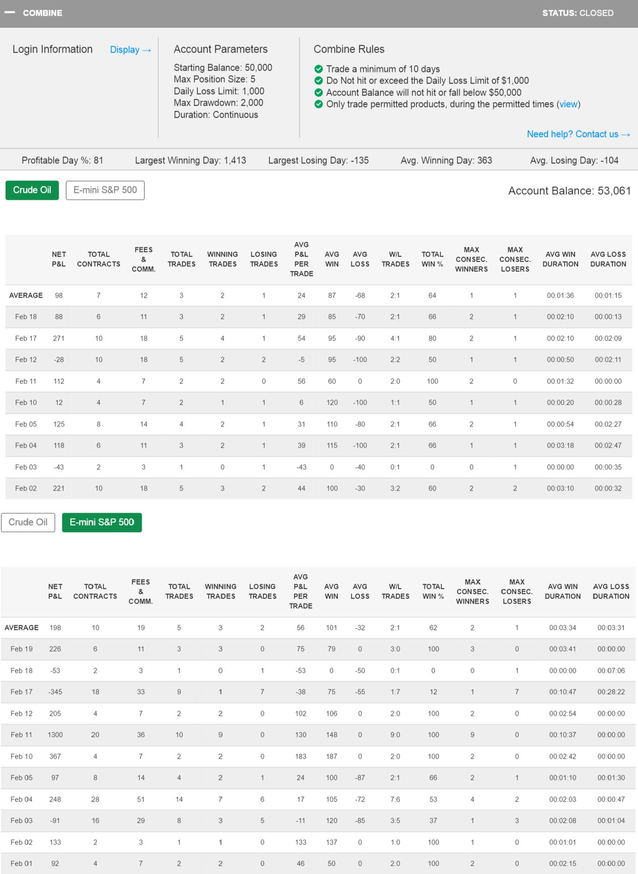 fiamma's Trading Combine