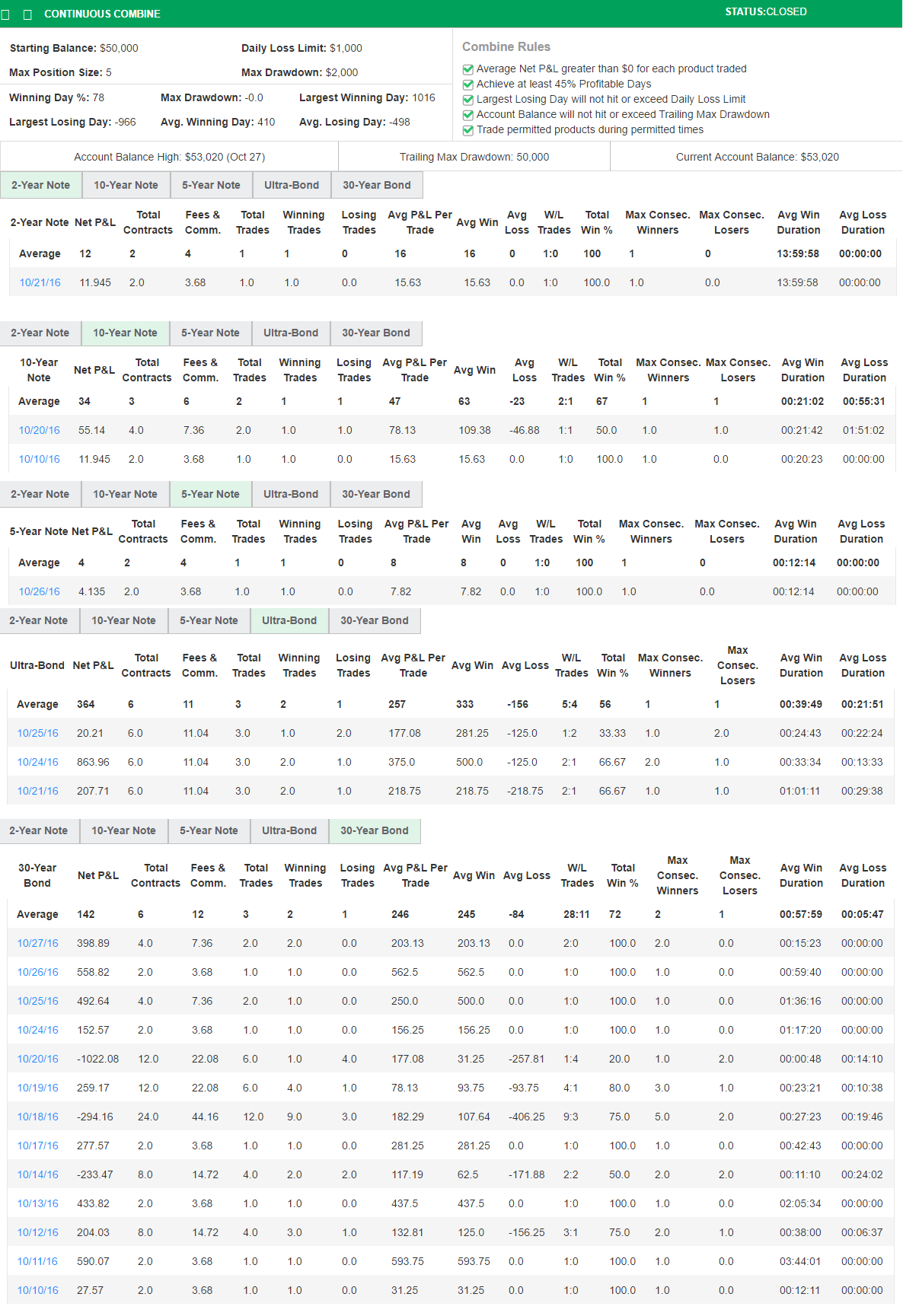 flipper's Trading Combine flipper's Trading Combine