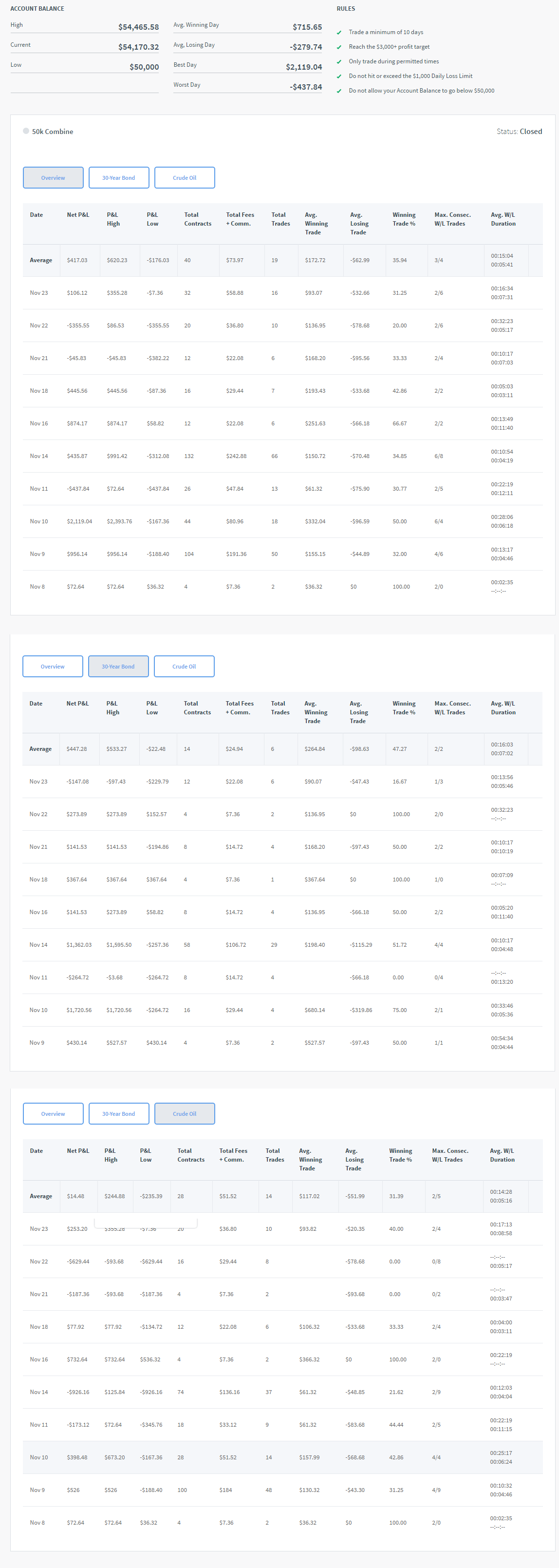 fofo's Trading Combine