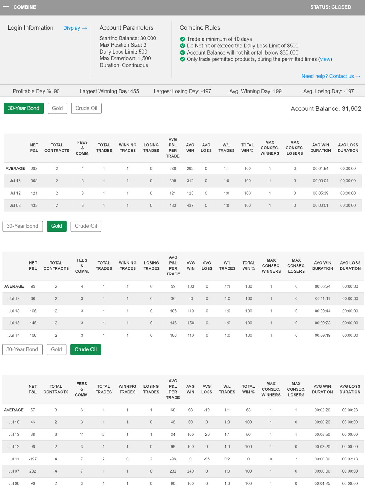 fords21's Trading Combine fords21's Trading Combine