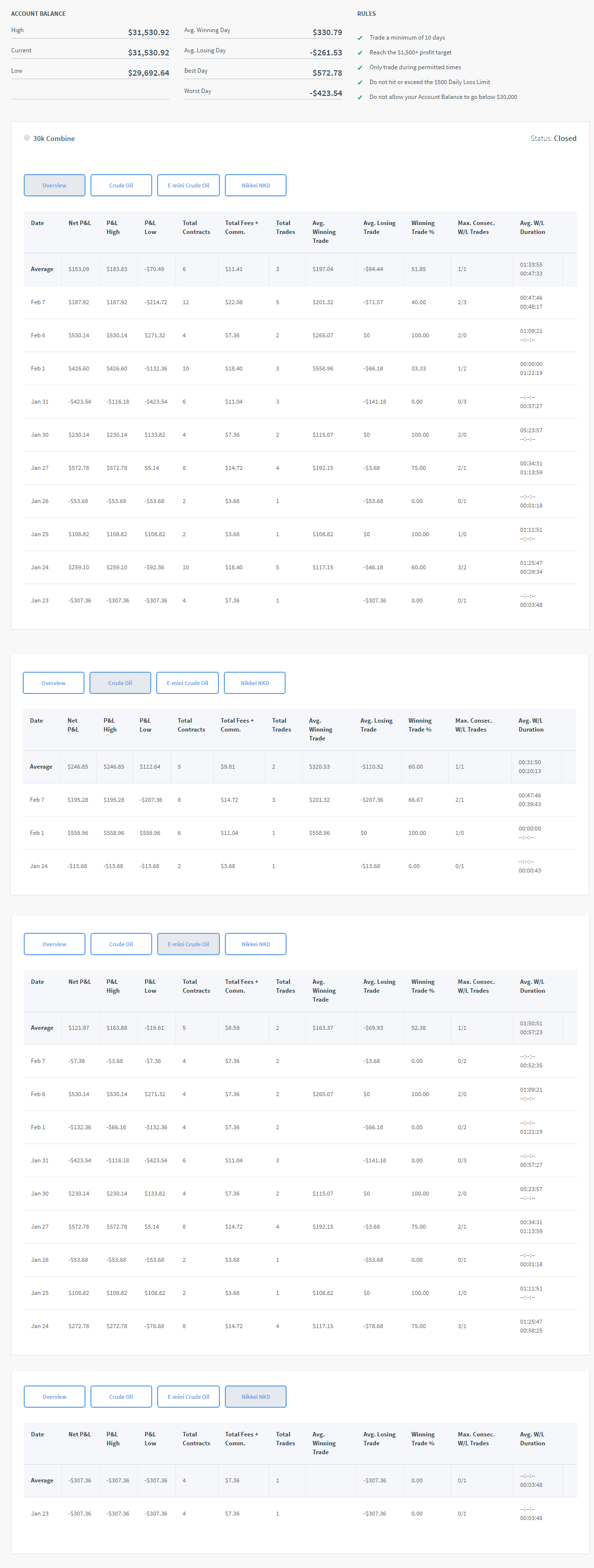 forextrader's Trading Combine