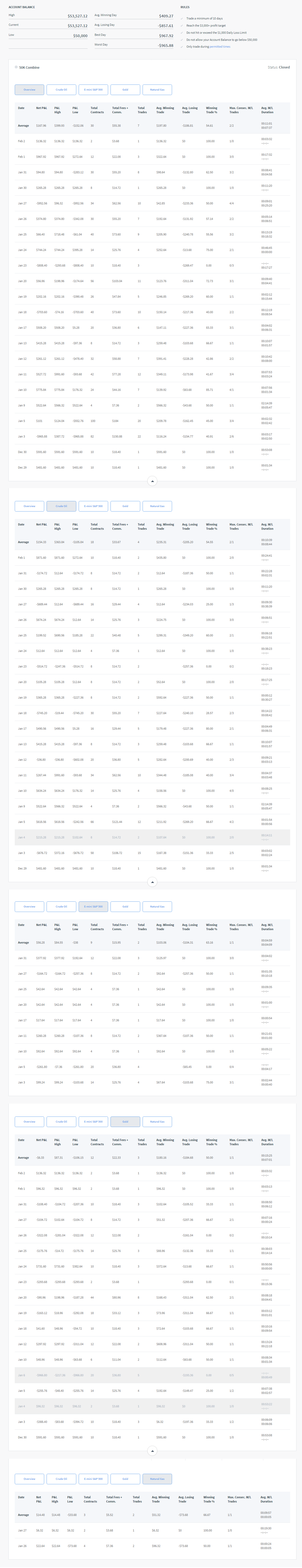 furda81's Trading Combine