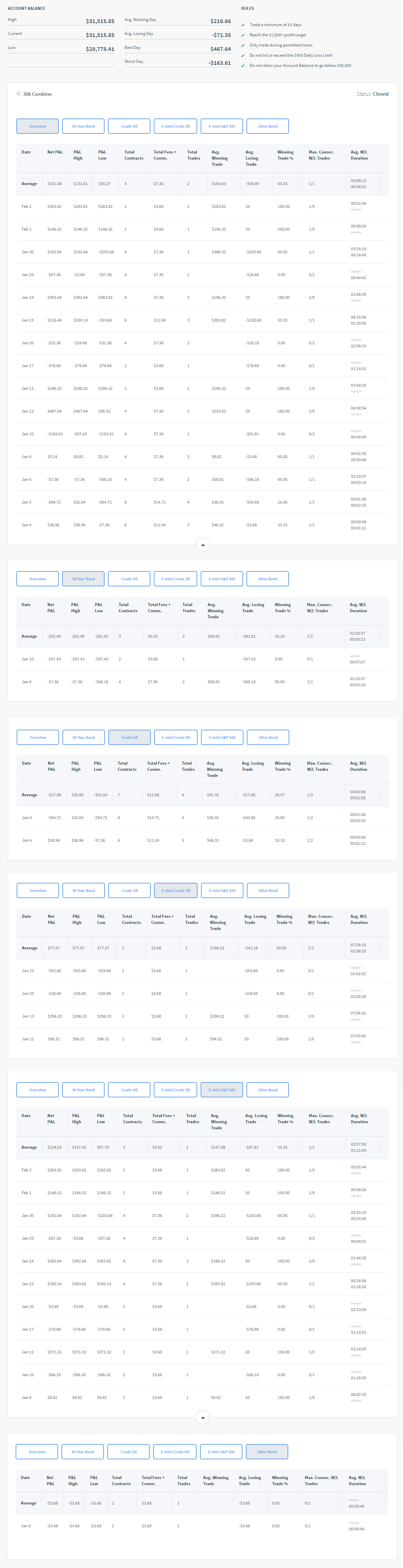 fvs's Trading Combine