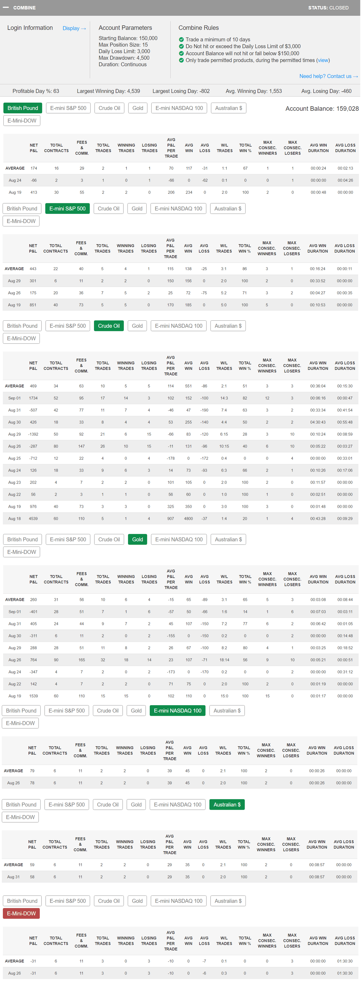 halprescott's Trading Combine halprescott's Trading Combine
