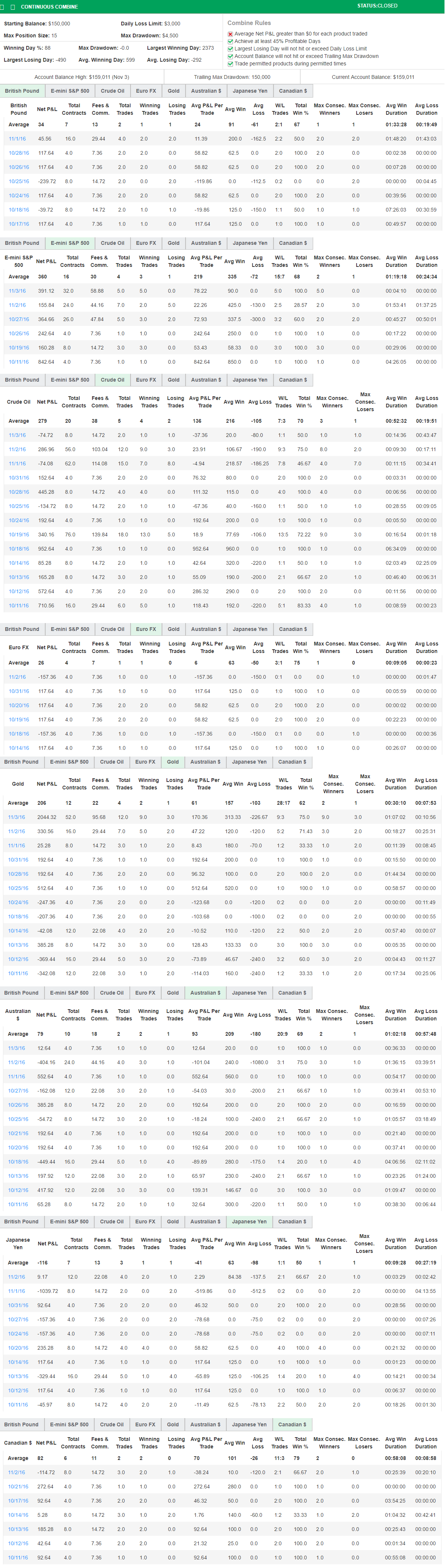 handlar's Trading Combine
