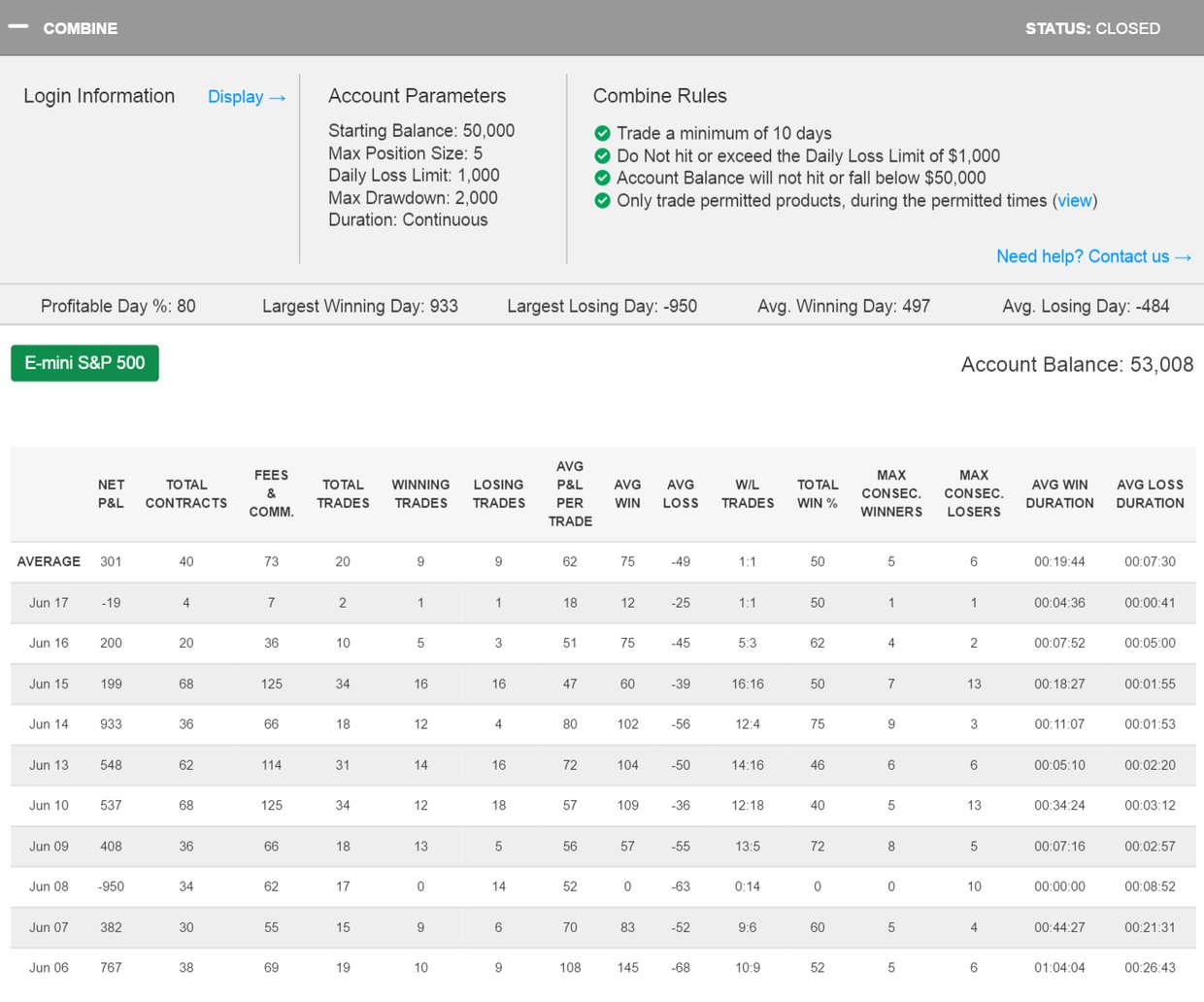 handletrader's Trading Combine