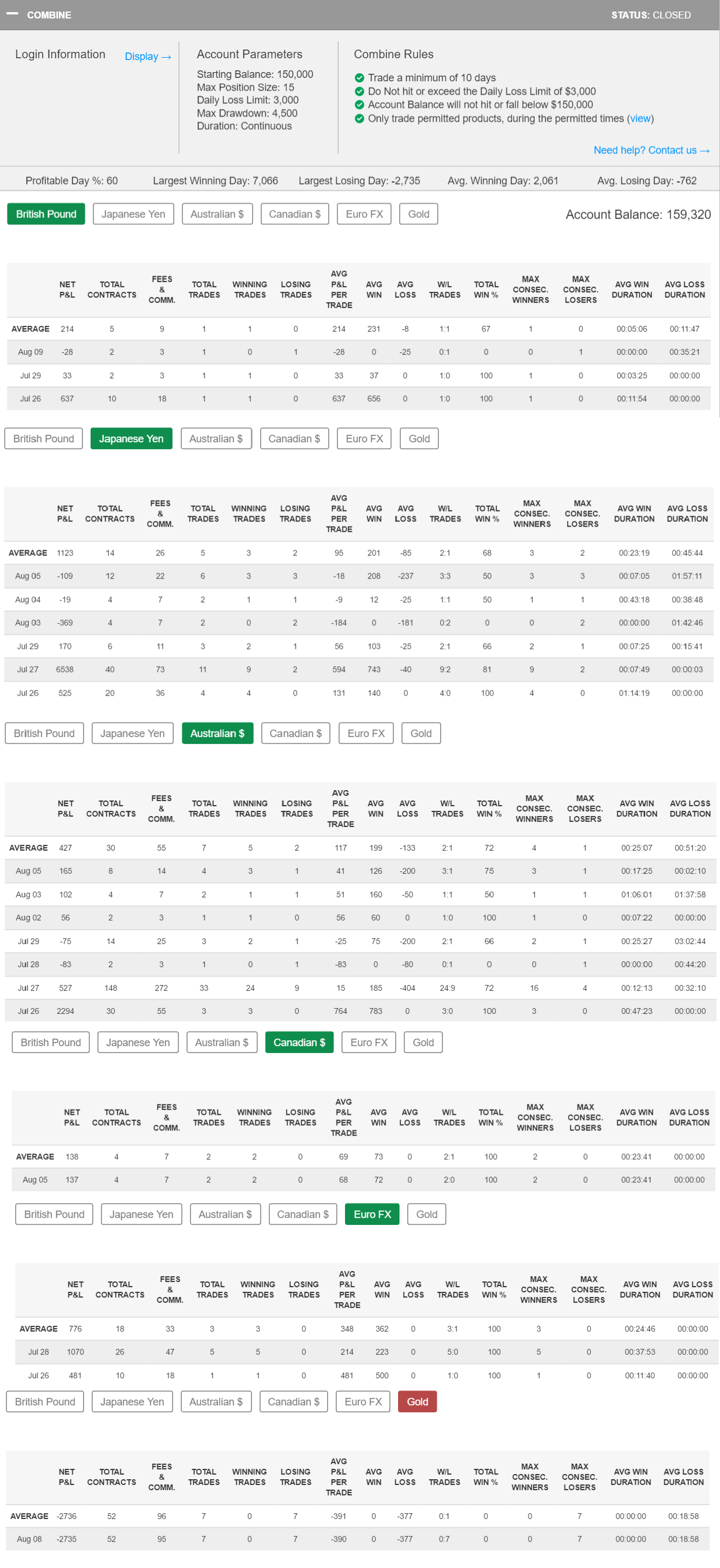 henryurlo's Trading Combine