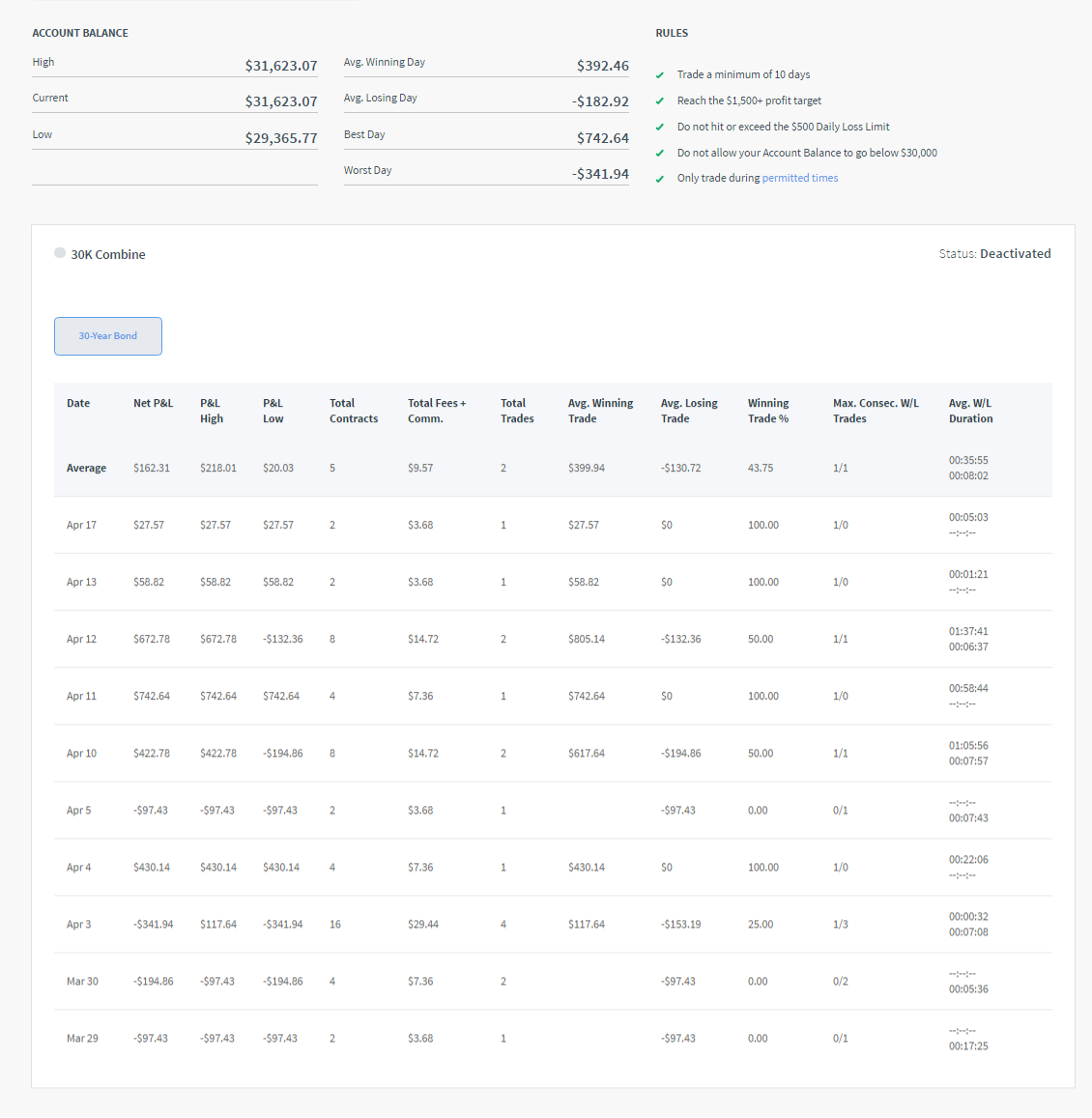 holidayyo's Trading Combine