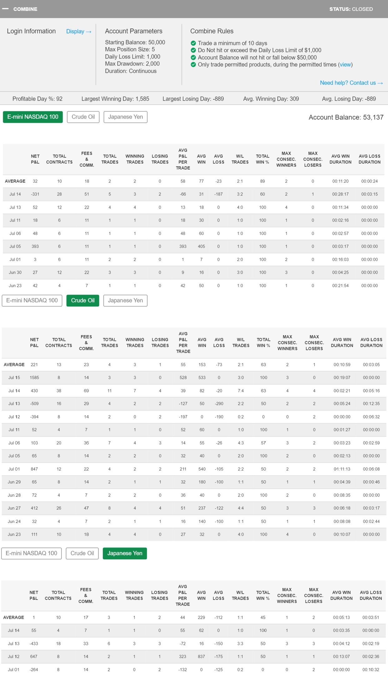 hzbdad's Trading Combine