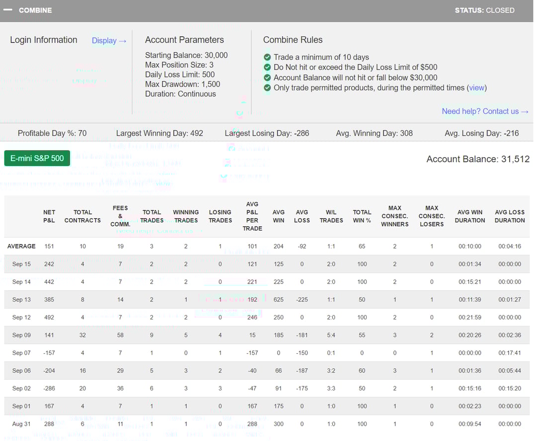 irivera903's Trading Combine