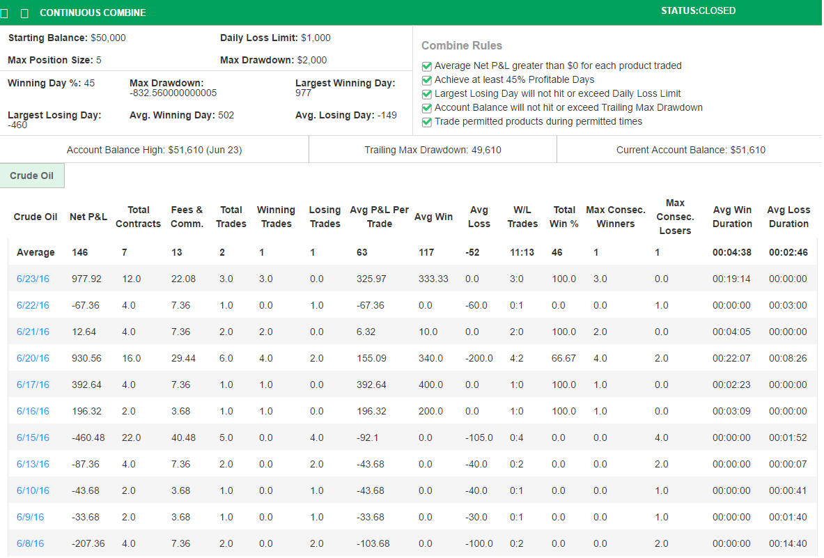 jarodknable's Trading Combine