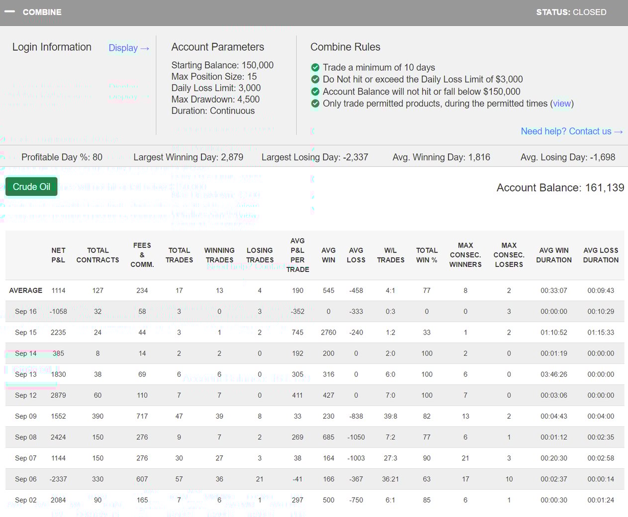 jayventurelli's Trading Combine jayventurelli's Trading Combine