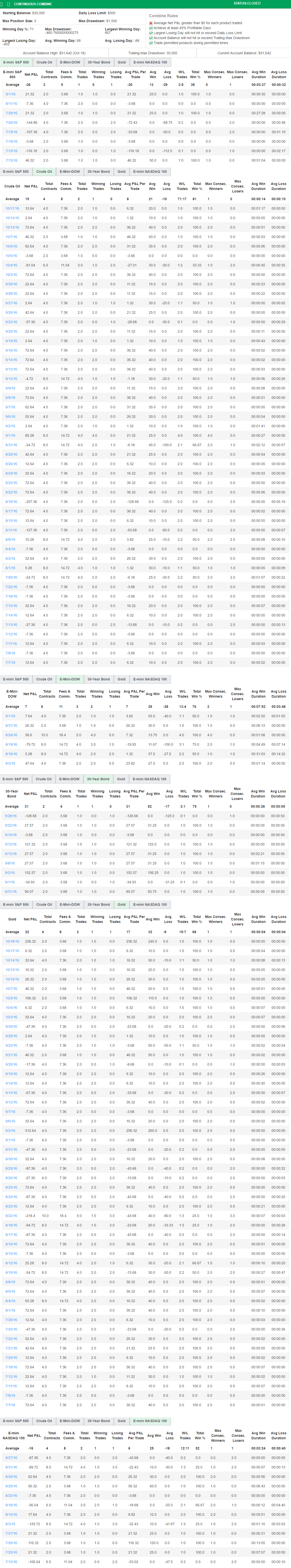 jbt231's Trading Combine