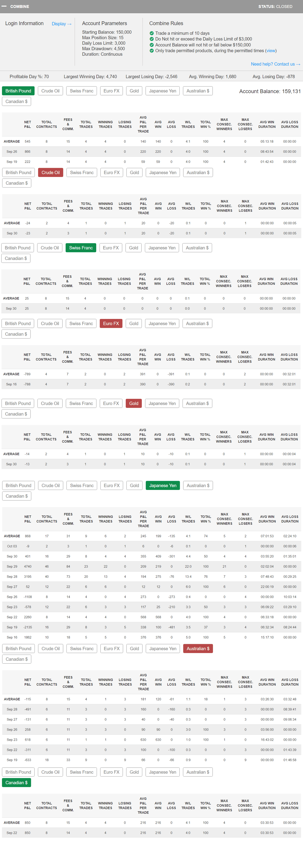 jcho710's Trading Combine