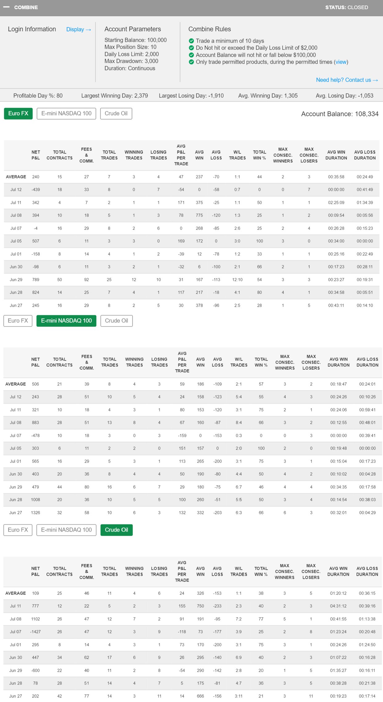 jcm73's Trading Combine