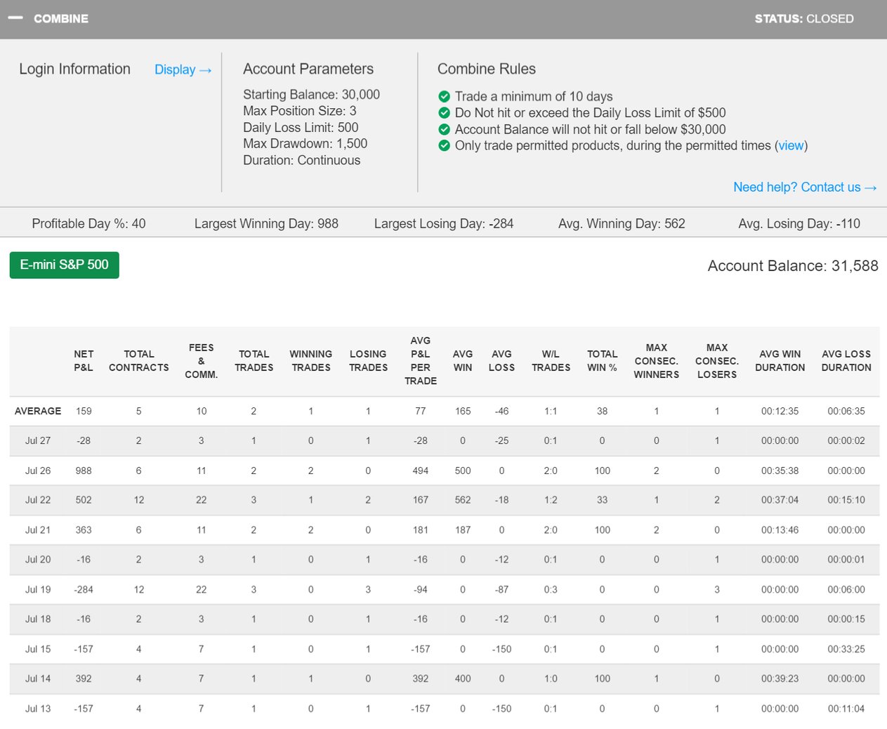 jhjun798's Trading Combine jhjun798's Trading Combine