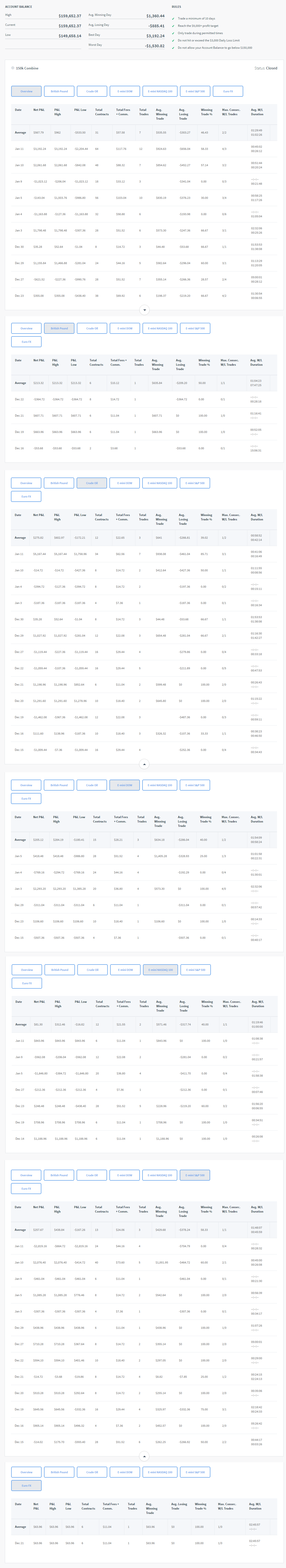 jlennartz10's Trading Combine