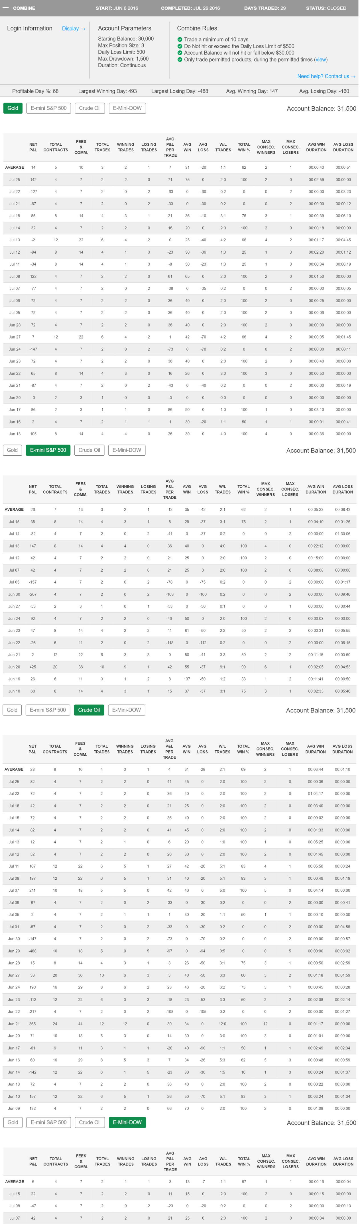 joakes's Trading Combine