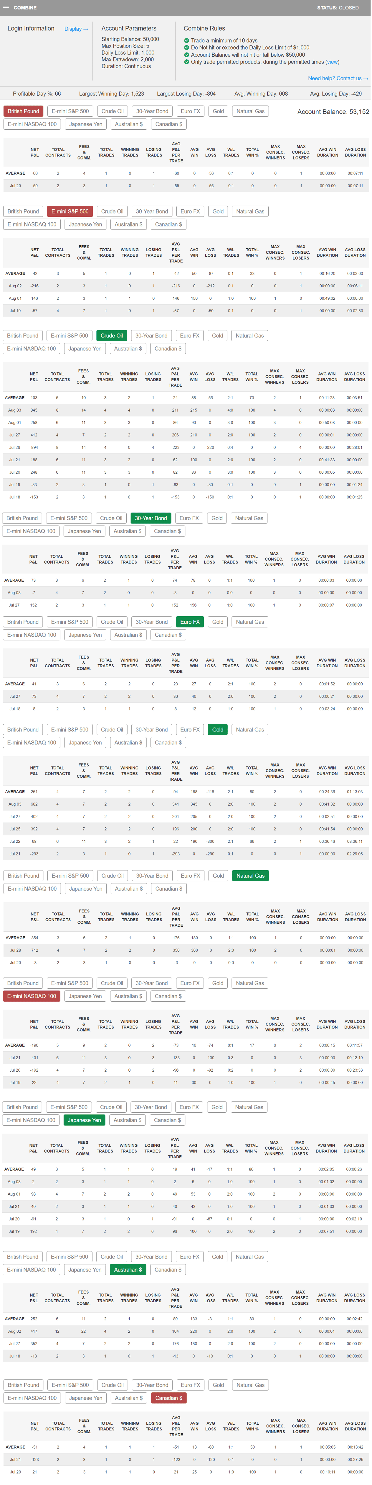 jonathancellini's Trading Combine