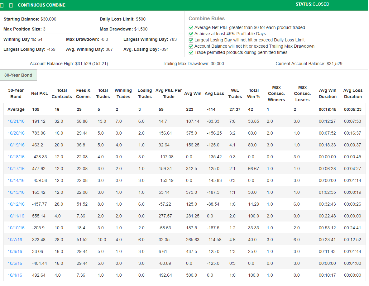 joseph.toh's Trading Combine joseph.toh's Trading Combine