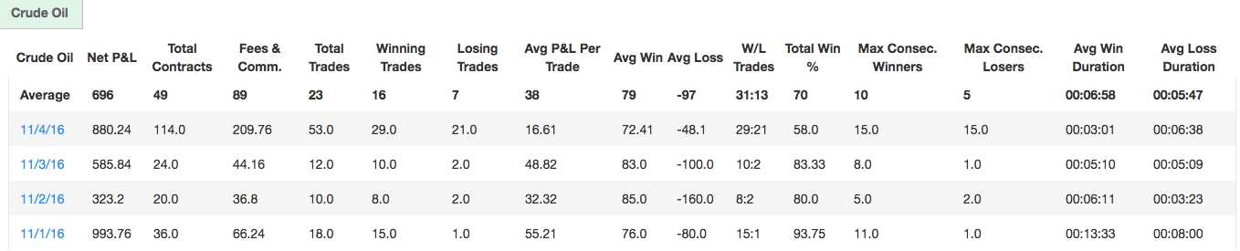 jrhoward11's Trading Combine