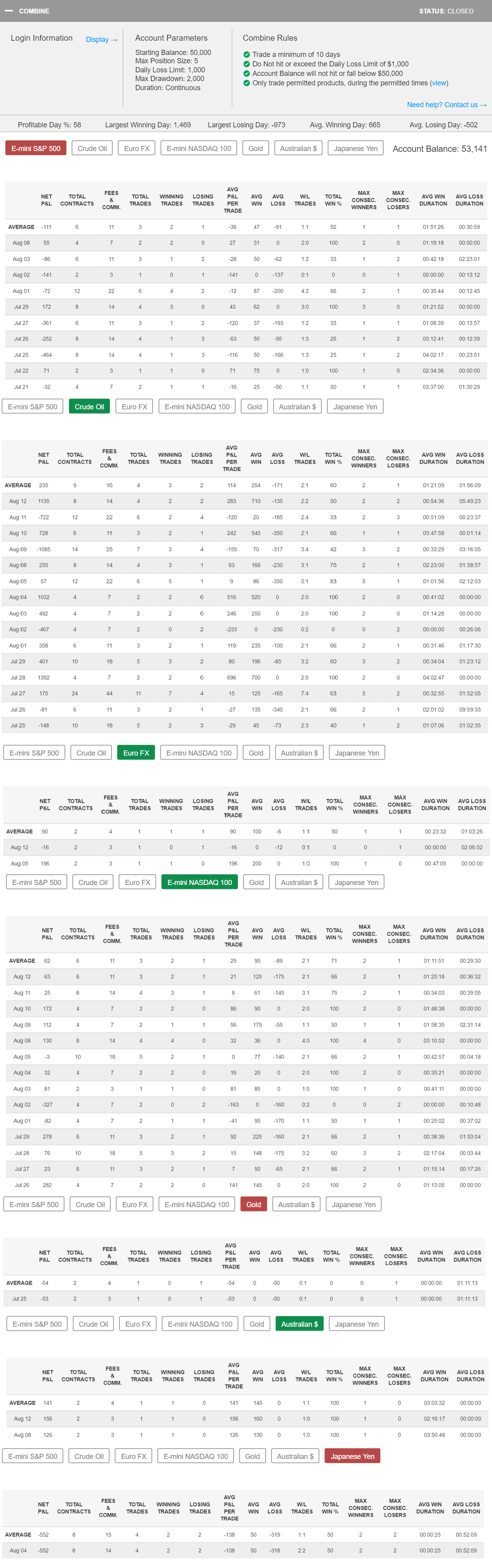 julianaak's Trading Combine