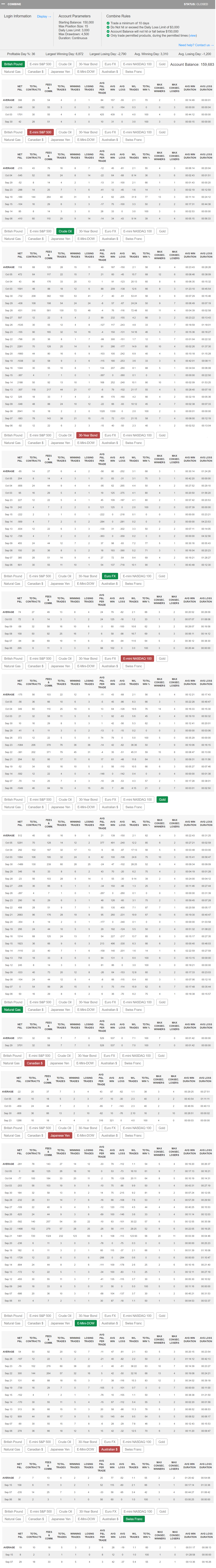 kamjadpimai's Trading Combine kamjadpimai's Trading Combine