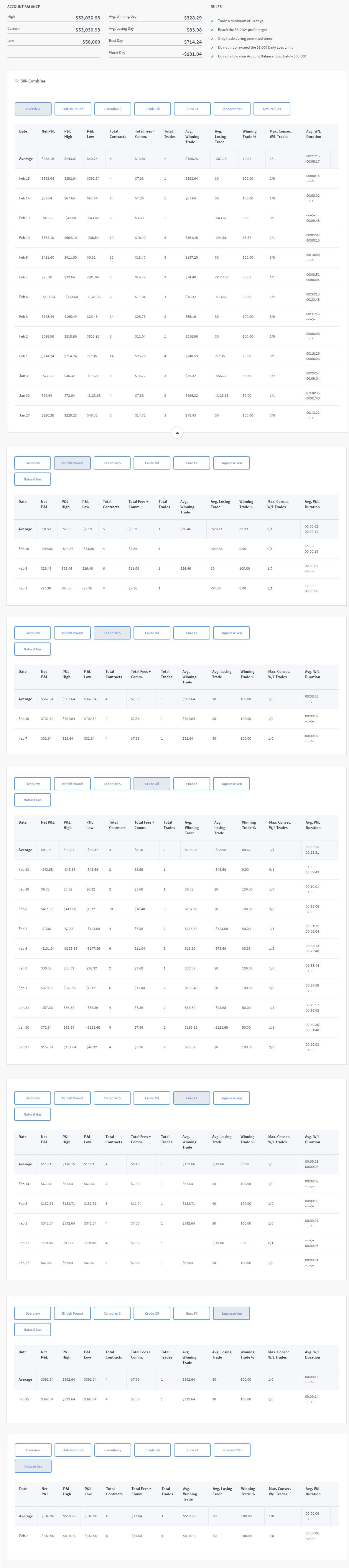 katerynabugai's Trading Combine