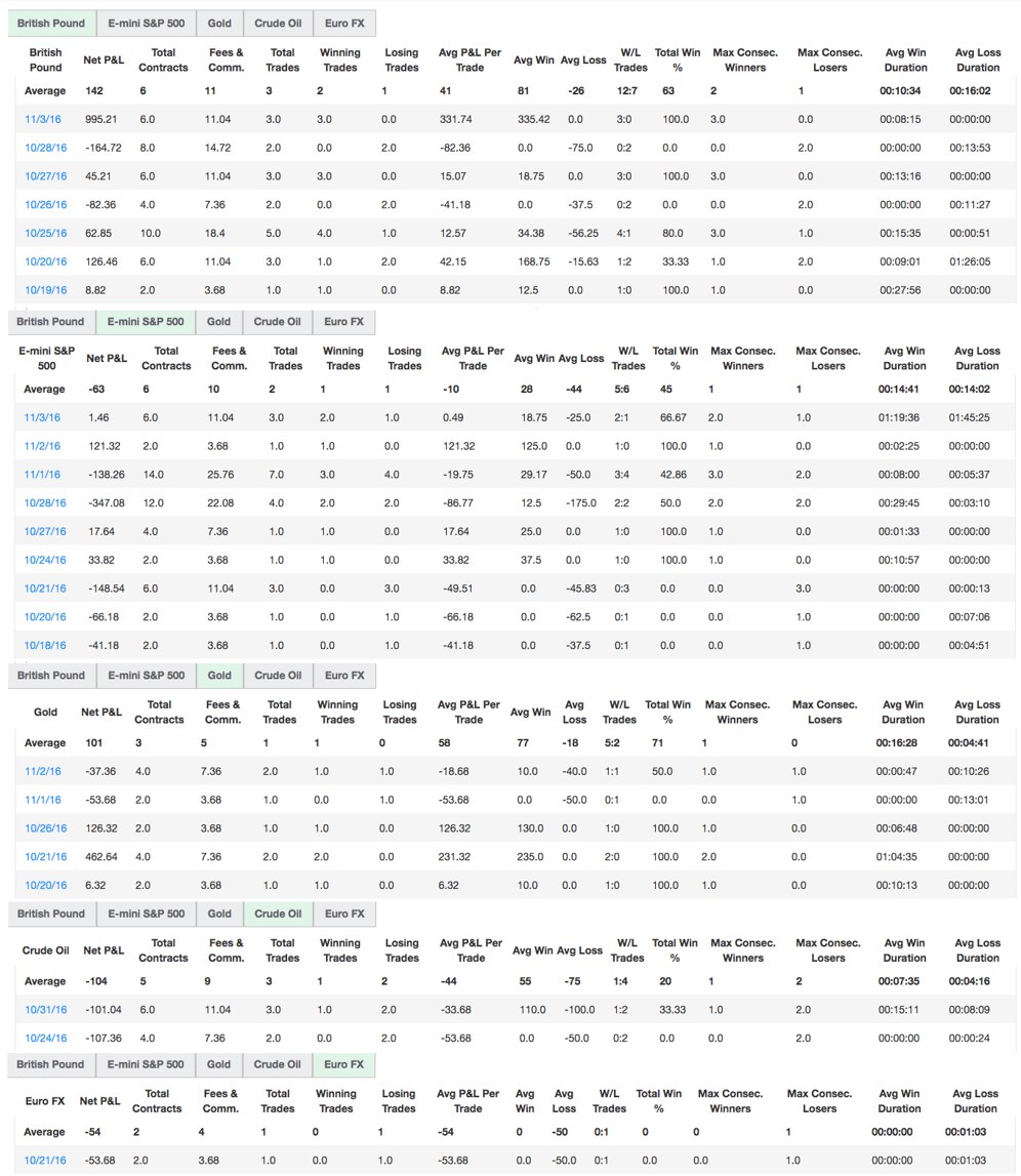 kdgspb's Trading Combine