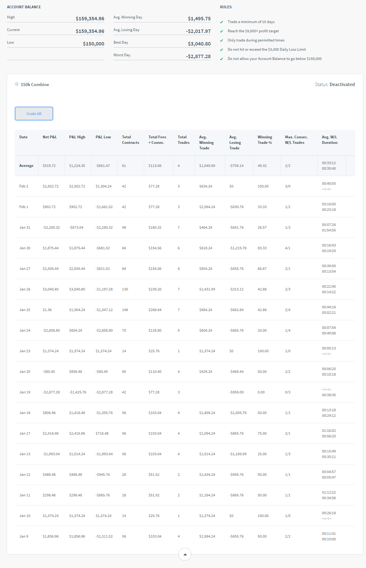 kennichi89's Trading Combine