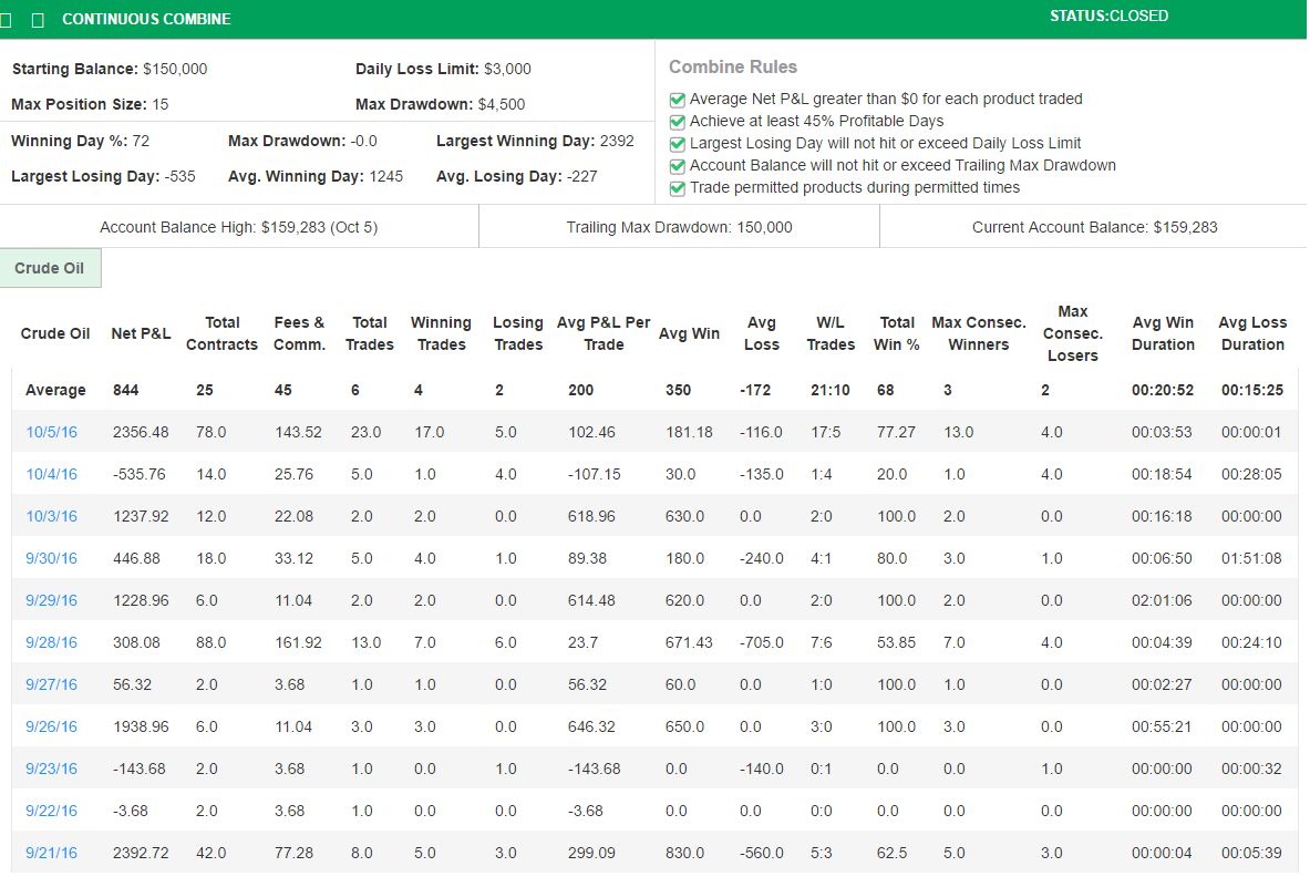 kennichi89's Trading Combine