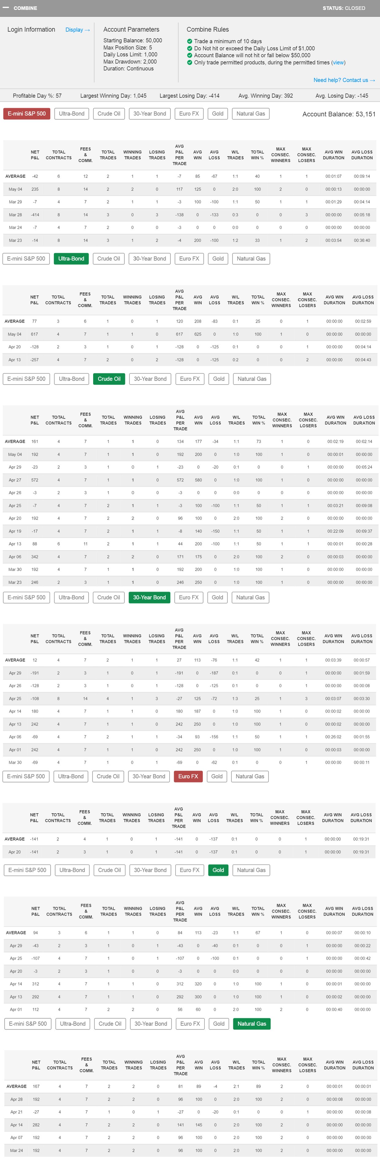 kgeorgen1's Trading Combine
