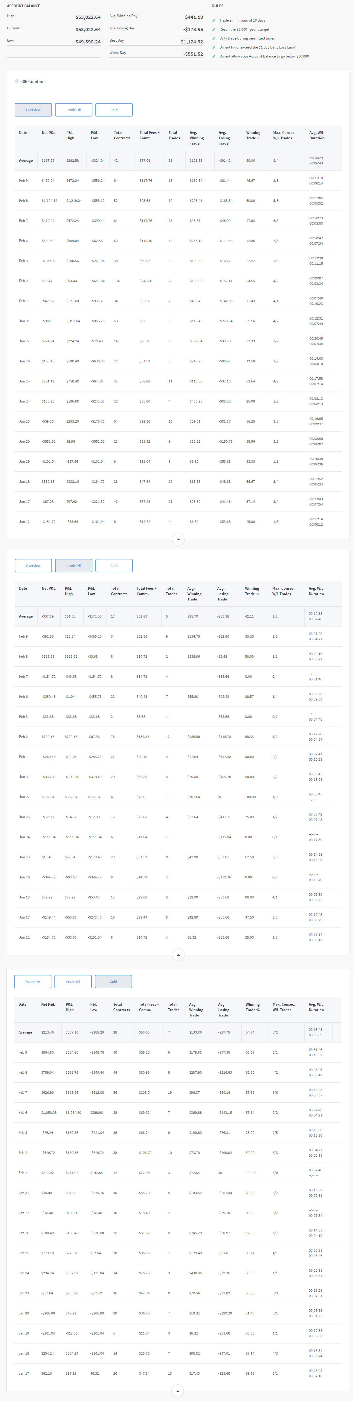 kita84's Trading Combine