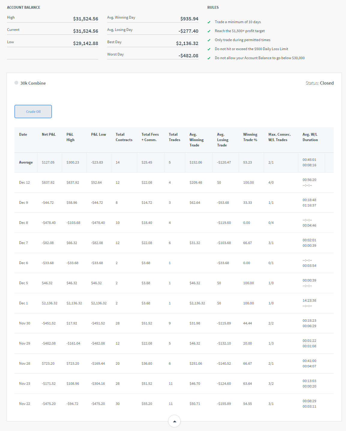 kjc2315's Trading Combine kjc2315's Trading Combine
