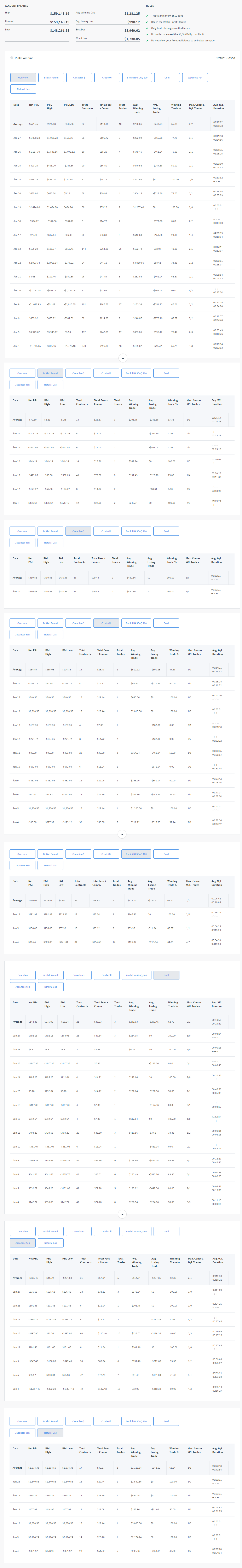 komsonchalongpol's Trading Combine